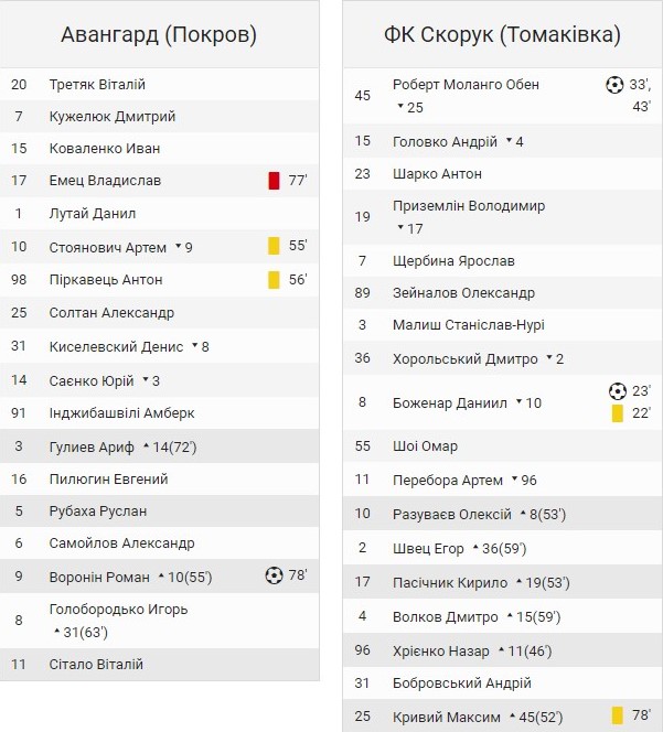 футбол: в покрове состоялся ответный матч ½ кубка области - изображение 7
